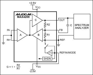 Autozero Noise Filtering Impro,Figure 4. Circuit used to measure the MAX4209,第5张