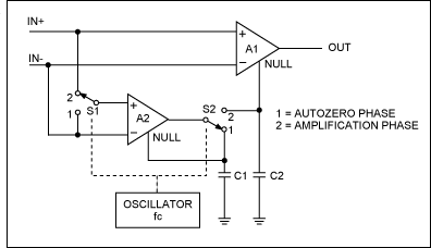 Autozero Noise Filtering Impro,Figure 3. Schematic of the basic operation of an autozero amplifier.,第4张