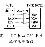 TMS320C32与PC机串行通信的软件实现方法,第2张