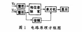 同频正弦信号间相位差测量的设计?,第3张