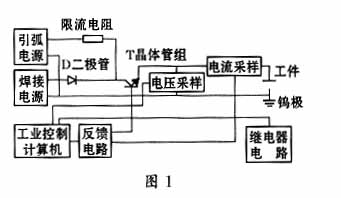 特种氩弧焊机电源的实现,第2张