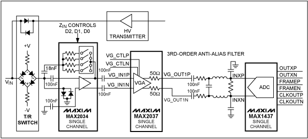 超声接收机VGA输出参考噪声和增益的优化,图1. 由LNA、VGA、抗混叠滤波器和ADC组成的典型相控阵超声接收机系统,第2张