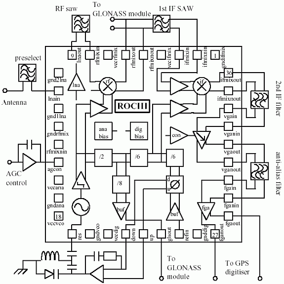 一个单芯片硅双极接收全球定位系统全球导航卫星系统应用-A,Figure 1. Simplified schematic of ROCIII embedded in a GPS/GLONASS COB module.,第2张