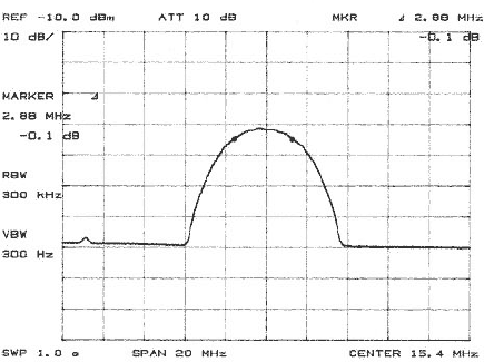 一个单芯片硅双极接收全球定位系统全球导航卫星系统应用-A,Figure 3. Swept frequency response of receiver,第4张