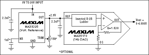 选择合适的系列电压基准源的绝对精度电压输出数模转换器设计-S,Figure 1. Interfacing a three-terminal series voltage reference and a DAC.,第2张