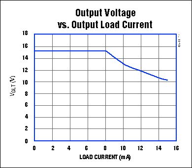 升压转换器具有较高的轻负载效率-Boost Converte,Figure 3. The oscillator frequency in Figure 1, set low to conserve power, also sets a sharp limit on load current.,第4张