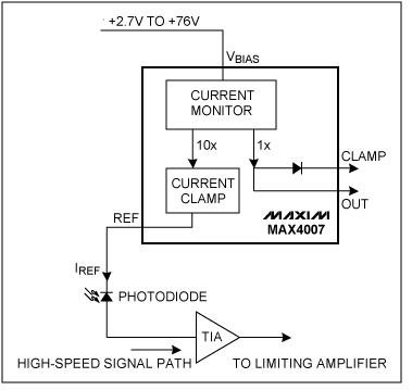 采用简单的稳压电路为高边电流监测器提供恒定电压,图1. MAX4007高边电流监测器的典型应用电路,第2张