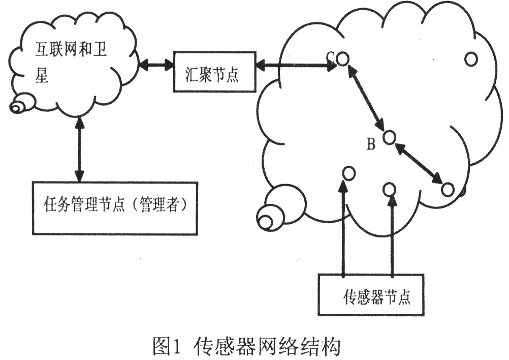 采用MSP430的无线传感器网络温度节点设计,第2张