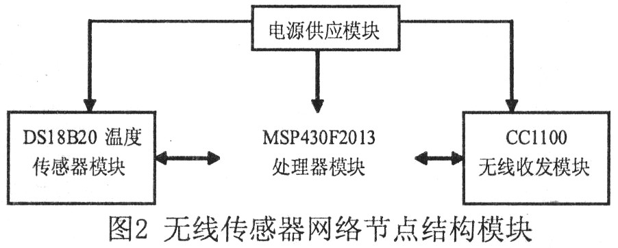 采用MSP430的无线传感器网络温度节点设计,第3张