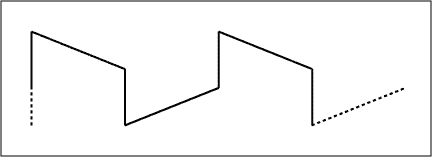 监测一小步变化的直流电压-Monitoring a Smal,Figure 1. AC coupling a low frequency square waveform.,第2张