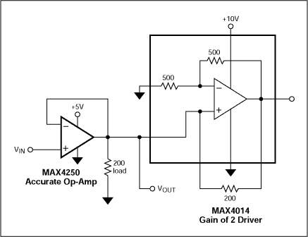 Negative Resistor Cancels Op A,Figure 2. Connecting a load-cancelling negative resistor in parallel with the load of a precision op amp enables that op amp to drive 200Ω.,第3张