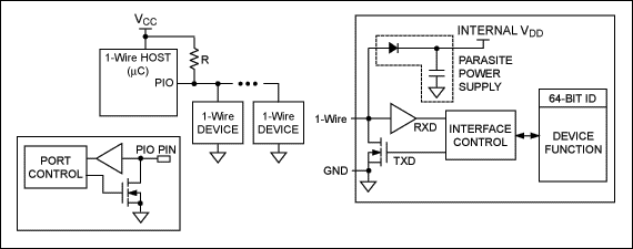 Overview of 1-Wire Technology,Figure 1. The 1-Wire master/slave configuration uses a single data line plus ground reference.,第2张