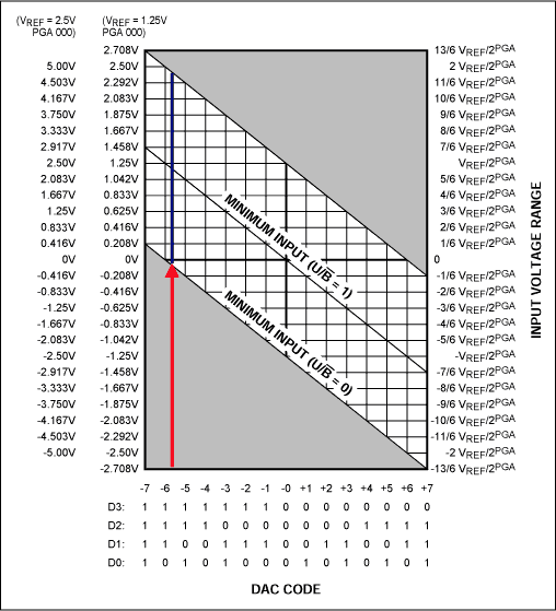 Demystifying Sigma-Delta ADCs,Figure 13. MAX1402 input voltage-range setting.,第14张