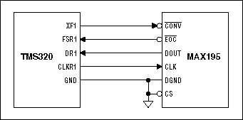 Interfacing the MAX195 ADC to,Figure 1. Schematic.,第5张