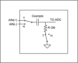 理解单端，伪差分和全差分ADC输入-Understandin,Figure 6. Pseudo-differential T/H stage.,第8张