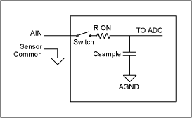 理解单端，伪差分和全差分ADC输入-Understandin,Figure 8. Single-ended T/H stage.,第10张