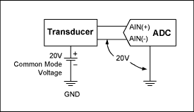 理解单端，伪差分和全差分ADC输入-Understandin,Figure 4. High common-mode voltage.,第6张