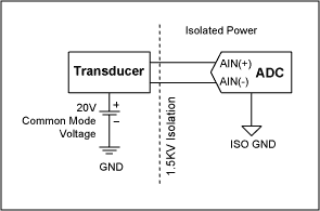 理解单端，伪差分和全差分ADC输入-Understandin,Figure 5. High common-mode voltage with a separate system power supply.,第7张