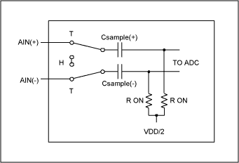 理解单端，伪差分和全差分ADC输入-Understandin,Figure 1. Fully-differential T/H stage.,第2张