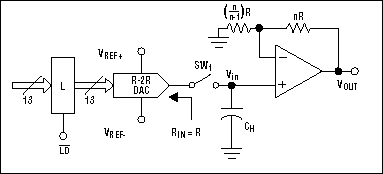 Deglitching Techniques for Hig,Figure 3. An improved deglitch circuit.,第4张