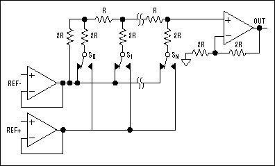 Deglitching Techniques for Hig,Figure 1. Simplified DAC circuit.,第2张