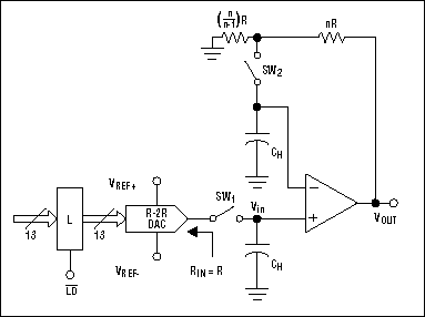 Deglitching Techniques for Hig,Figure 4. Differential charge cancellation.,第5张