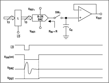 Deglitching Techniques for Hig,Figure 2. Integrated T/H deglitch architecture.,第3张