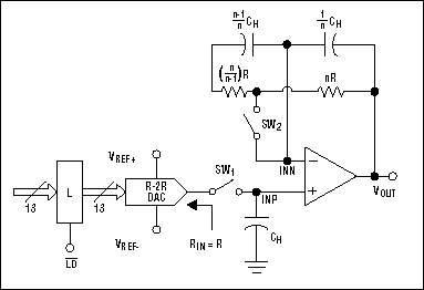 Deglitching Techniques for Hig,Figure 5. Complete architecture.,第6张