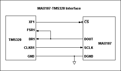 Interfacing the MAX187 to the,Figure 1. MAX187-TMS320 interface.,第2张