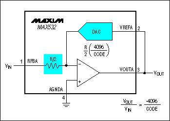 可编程增益放大器，采用MAX532数模转换器-Program,Figure 2. Programmable-gain amplifier.,第3张