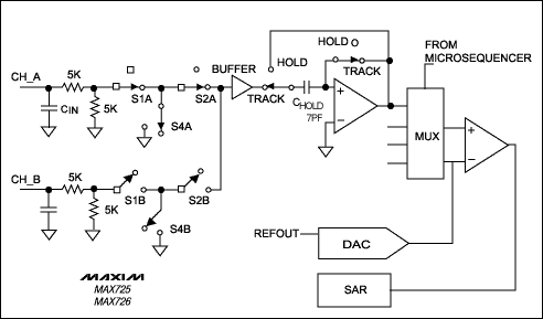 类比数位转换器的同步采样-ADCs for Simultan,Figure 2. An equivalent circuit demonstrates that the input of each track/hold in Figure 1 can be switched to one of two input channels.,第3张