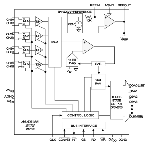 类比数位转换器的同步采样-ADCs for Simultan,Figure 1. This 14-bit successive-approximation A/D converter can sample four of eight input channels simultaneously.,第2张