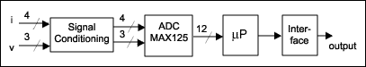 类比数位转换器的同步采样-ADCs for Simultan,Figure 6. This simplified diagram shows the major blocks in a line-fault protector.,第7张