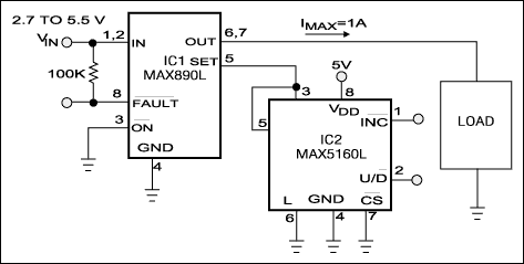 Current-Limit Switch Is Digita,Figure 1. You can program a current limit to 1A in 32 equal increments by using a digital potentiometer.,第2张