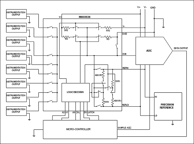 Calibration-Multiplexers Ease,Figure 1. The MAX4539 cal-mux simplifies calibration of a multi-channel industrial control system.,第2张