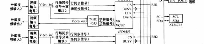 新型高度集成化的视频字符叠加系统的研究,第3张