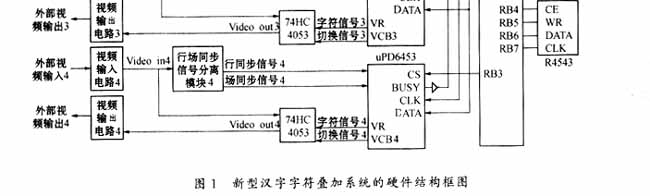 新型高度集成化的视频字符叠加系统的研究,第4张