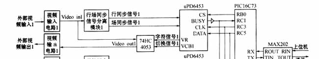 新型高度集成化的视频字符叠加系统的研究,第2张