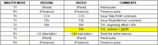 用DS2431替代DS2430A,第3张
