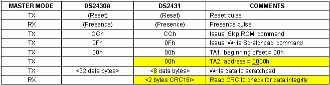 用DS2431替代DS2430A,第4张