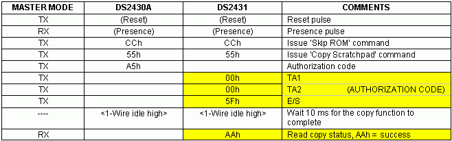 用DS2431替代DS2430A,第6张
