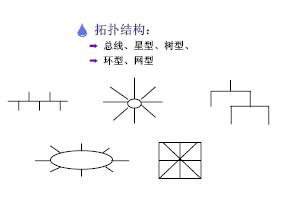 常见网络拓扑结构,第2张