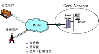 Modem 拨号上网,第2张