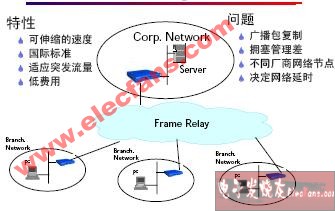 Frame-Relay 特性,第2张