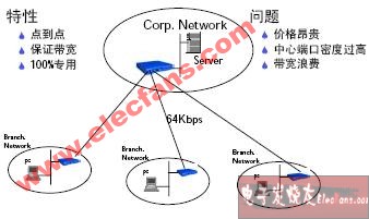 专用线路介绍,专用线路协议-HDLC,第2张