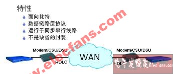 专用线路介绍,专用线路协议-HDLC,第3张