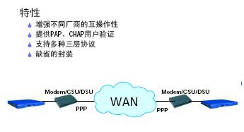 专用线路协议-PPP,第2张