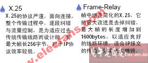 X.25与Frame-Relay协议比较及区别,第2张