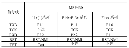 MSP430串行写入BOOTSTRAP与加密熔断功能,第4张