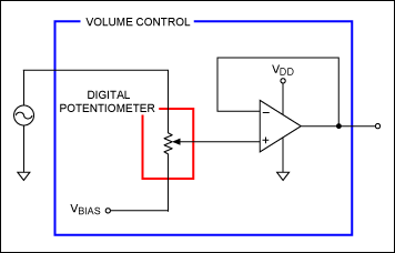 利用有源偏置提高立体声性能,图1. 信号源驱动的音量控制,第2张
